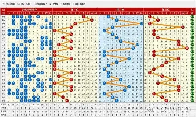 六合彩十年走势数据分析研究图表